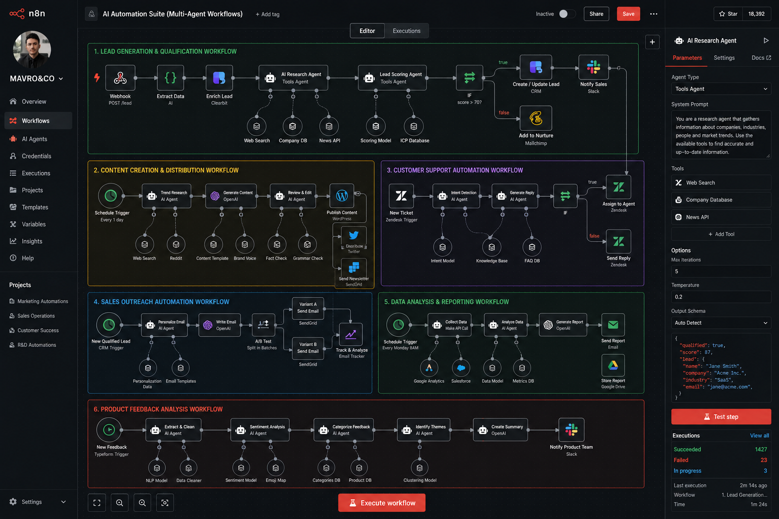 AI Automation Suite multi-agent workflow pipeline showing lead generation, content creation, customer support, sales outreach, data analysis and product feedback workflows