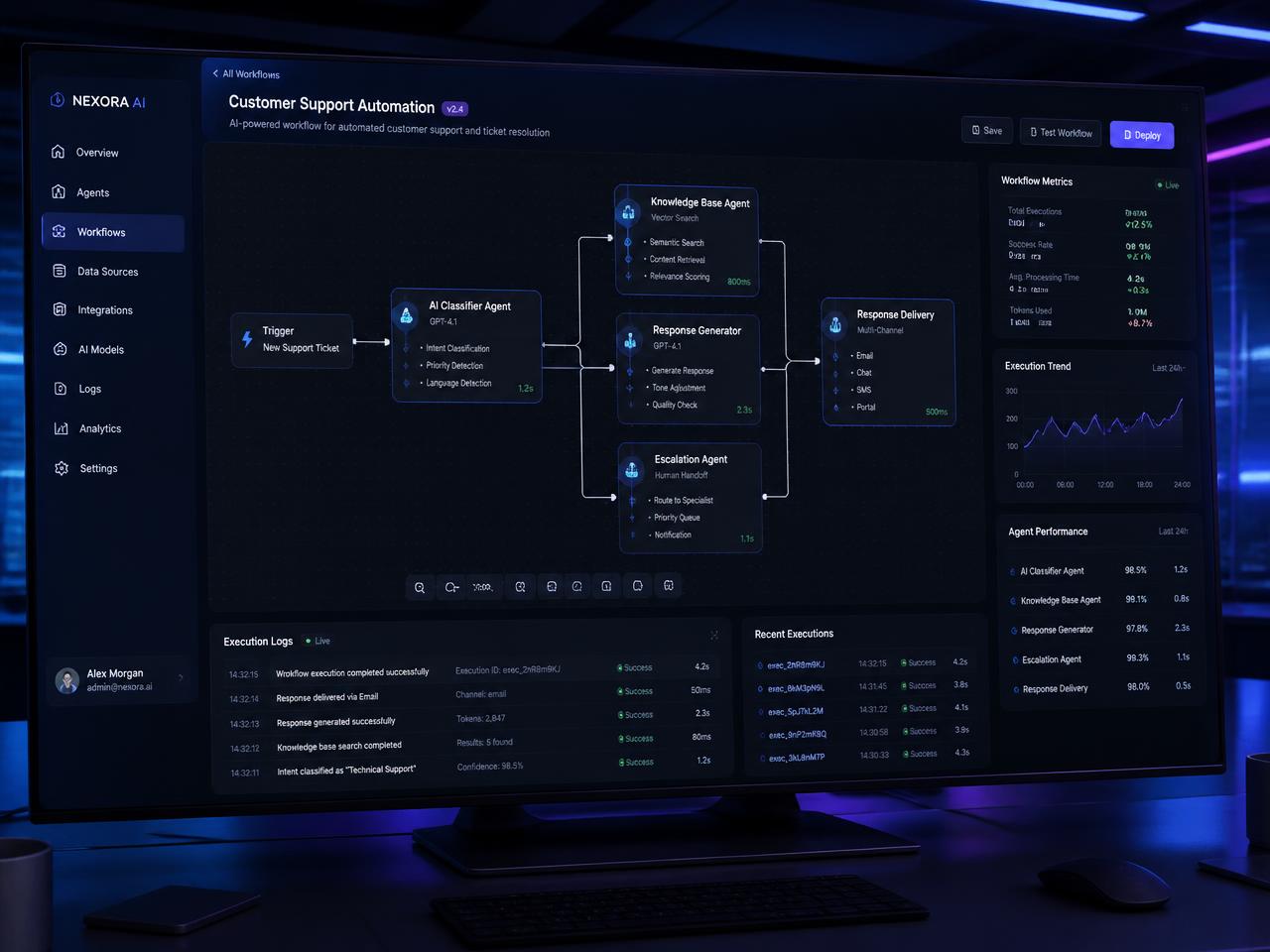 Nexora — Support Automation — AI Automation project by MAVRO&CO