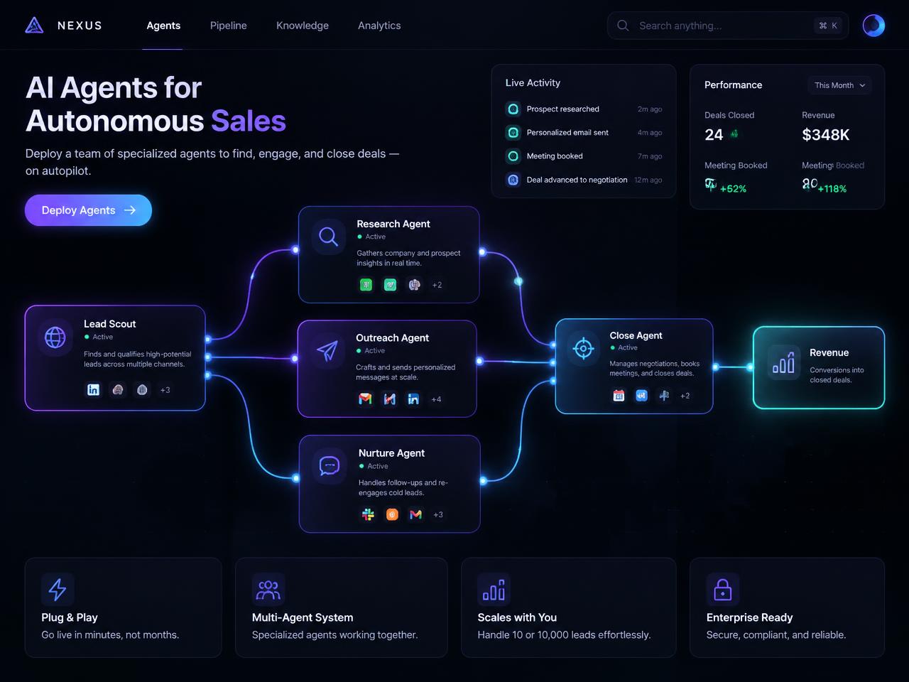 Apex — Autonomous Sales Agents — AI Automation project by MAVRO&CO